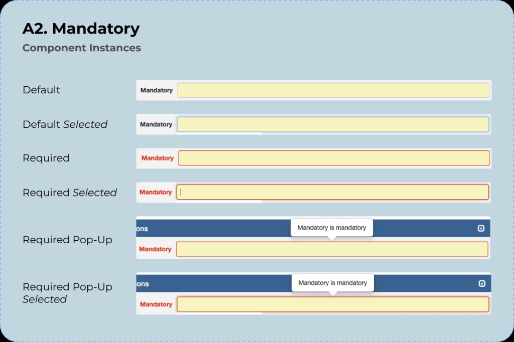 Design system spec sheet “A2. Mandatory” with six text field states: default with pale yellow fill, selected, required with red label and border, and required states with a “Mandatory is mandatory” tooltip.